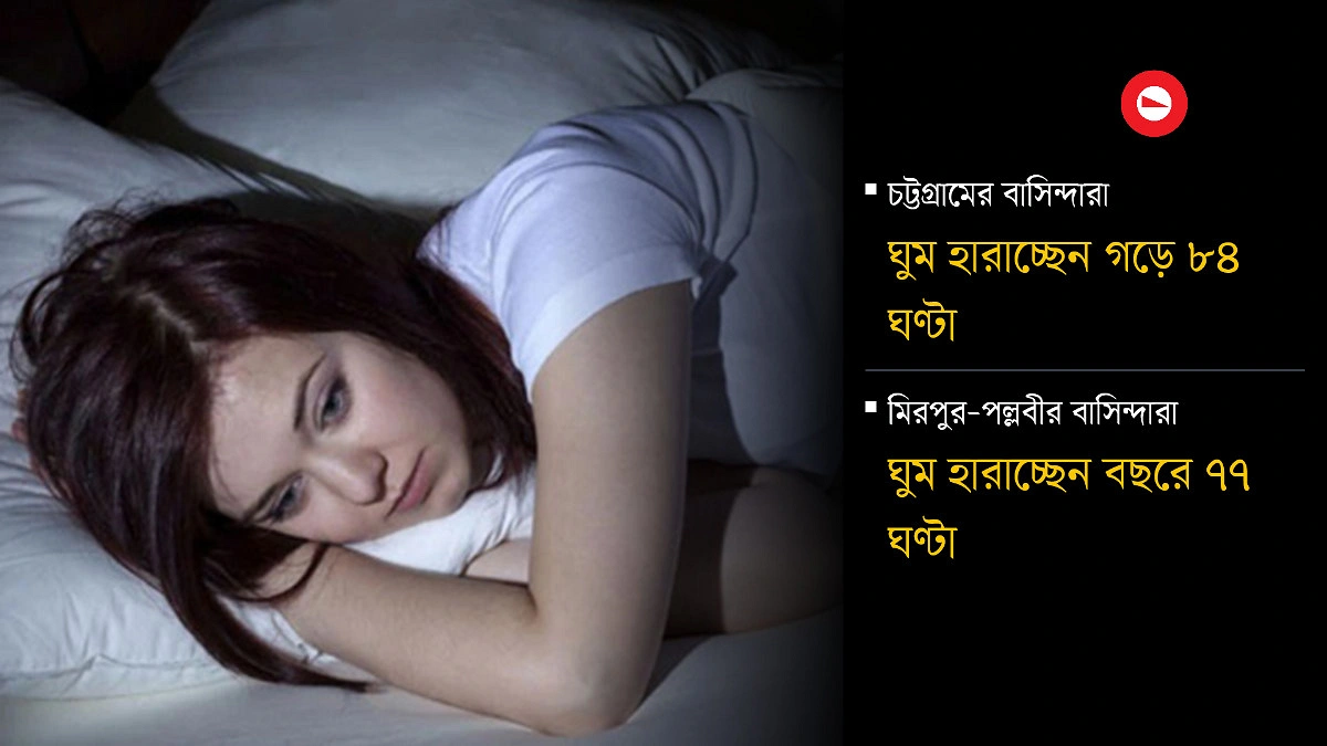 বছরে ৮৪ ঘণ্টা ঘুম হারাচ্ছেন নগরবাসী