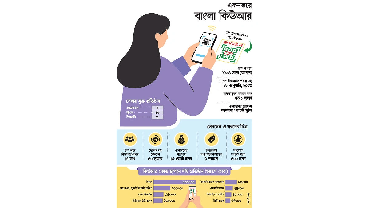 এক কোডেই সব লেনদেন