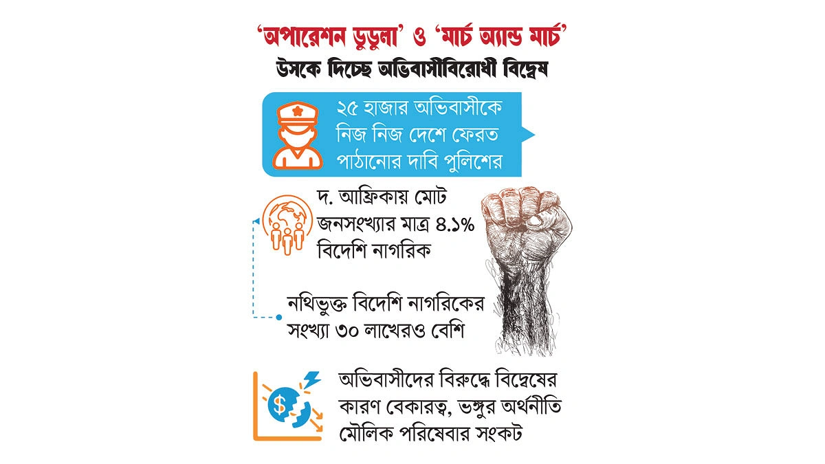 অভিবাসীবিরোধী বিক্ষোভ দ. আফ্রিকায়