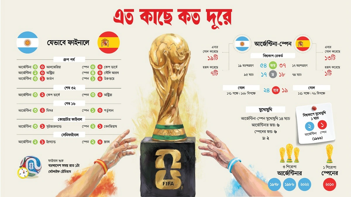ক্লাসিক ফাইনালের অপেক্ষায়...