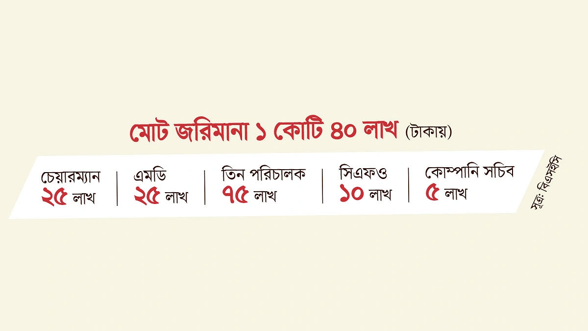 শাস্তির মুখে খান ব্রাদার্স