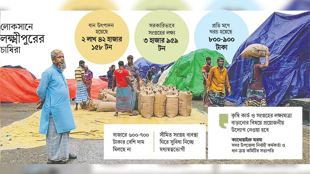 কৃষকের লাভের অংশ মধ্যস্বত্বভোগীর পকেটে