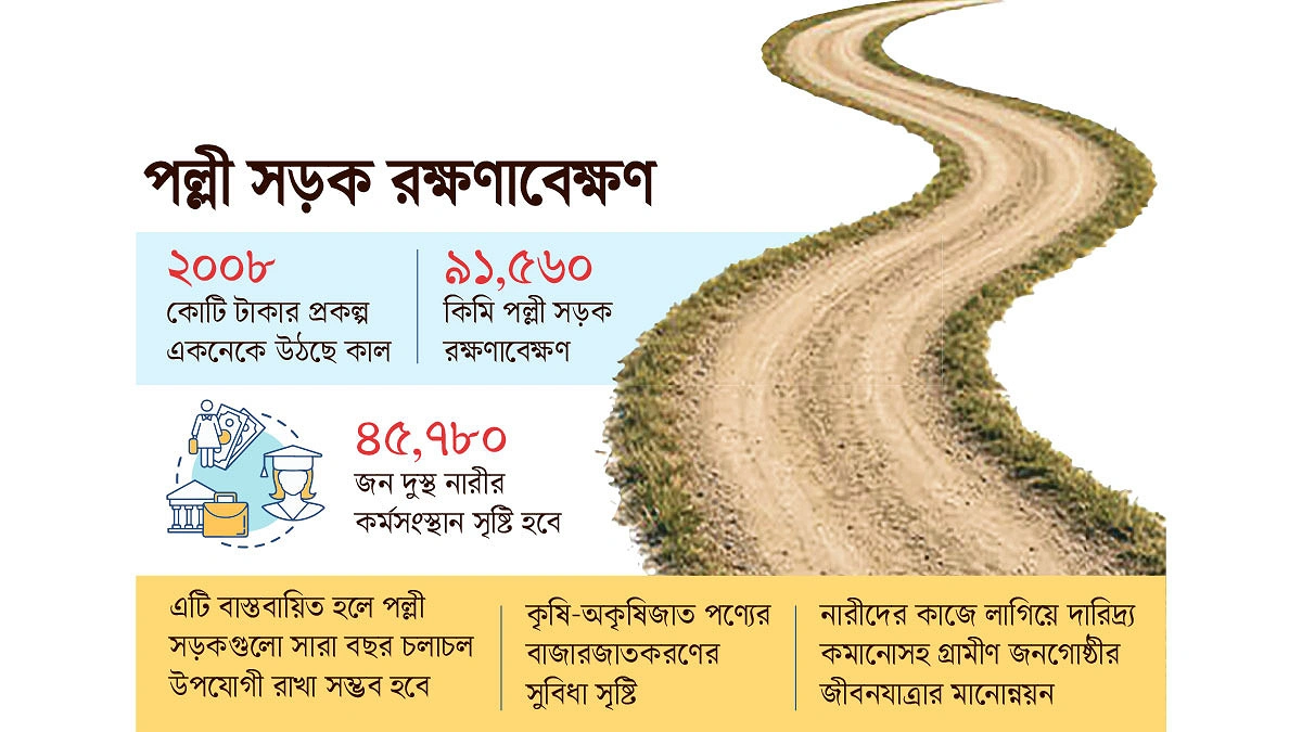 বিদেশি ঋণনির্ভরতা কমানো হচ্ছে