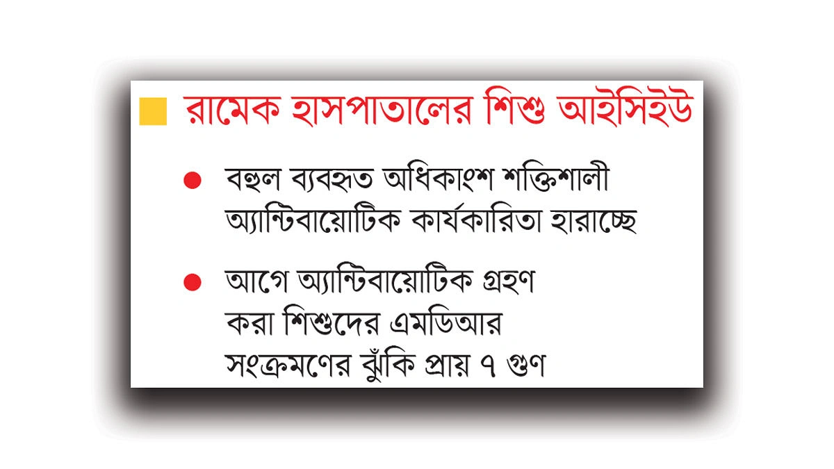৯০% জীবাণু বহু ওষুধ প্রতিরোধী