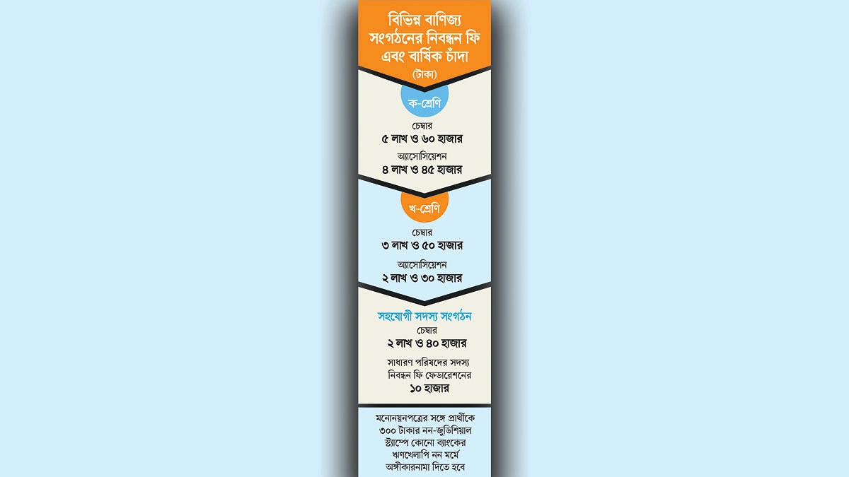 ঋণখেলাপি নন অঙ্গীকার ছাড়া প্রার্থী নয়