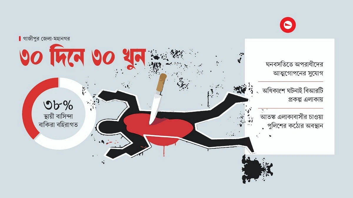 ৩০ দিনে ৩০ খুন