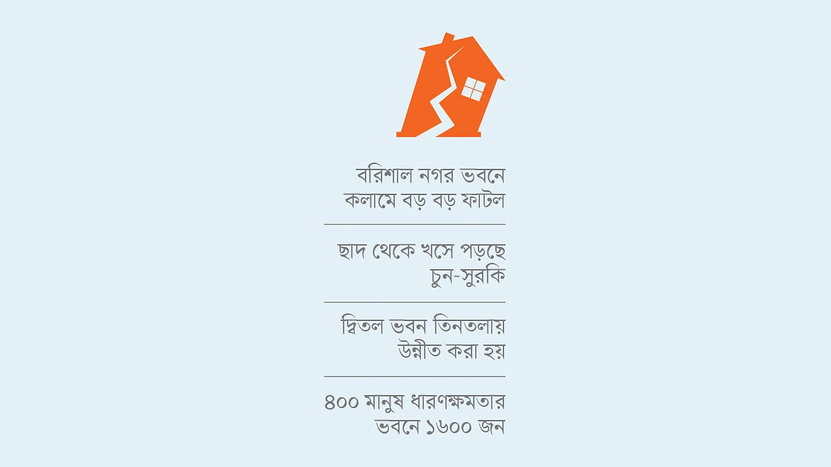 ধসে পড়ার শঙ্কায় নগর ভবন