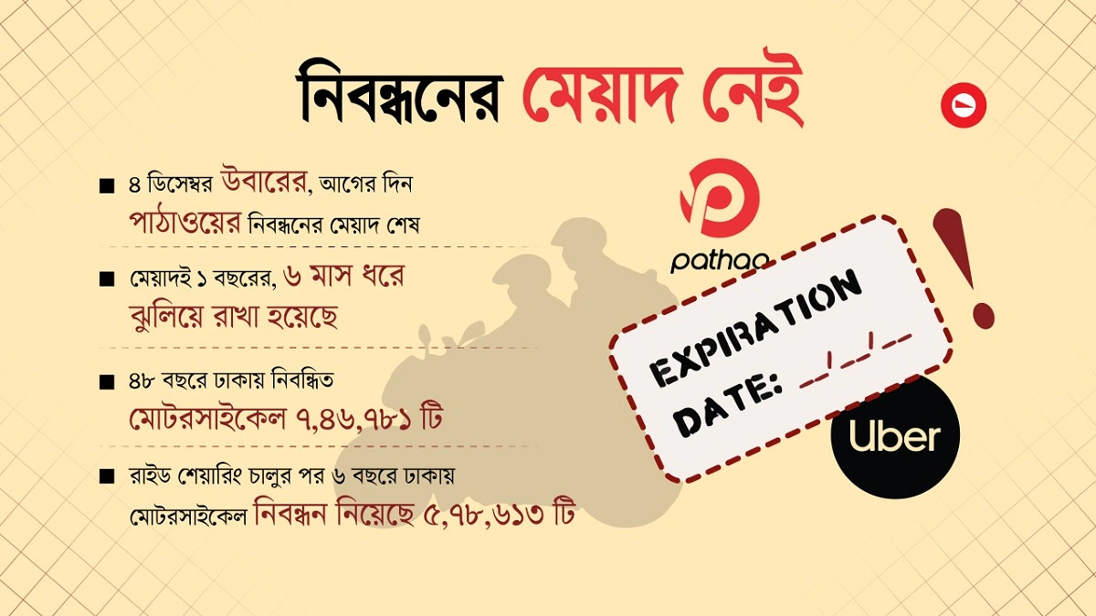 ‘অবৈধভাবে’ চলছে উবার-পাঠাও