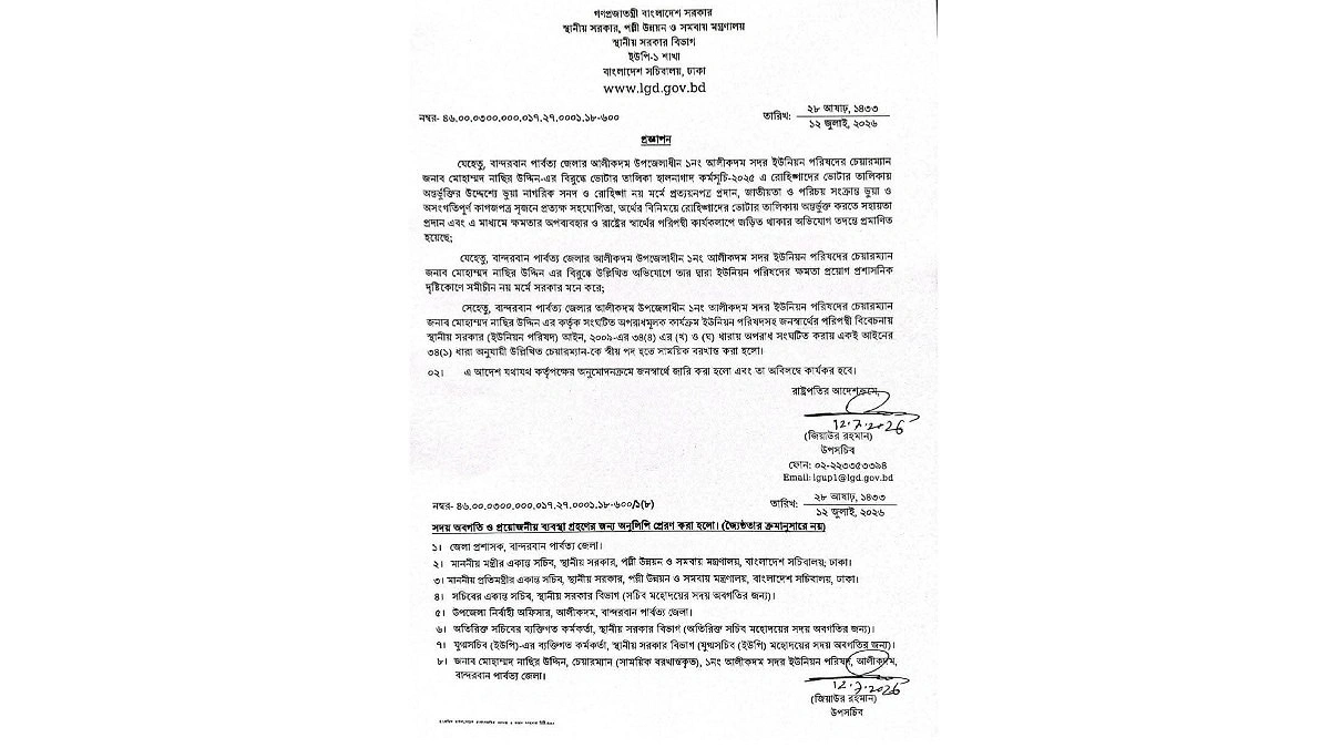 আলীকদমে ইউপি চেয়ারম্যানসহ ৩ মেম্বার সাময়িক বরখাস্ত