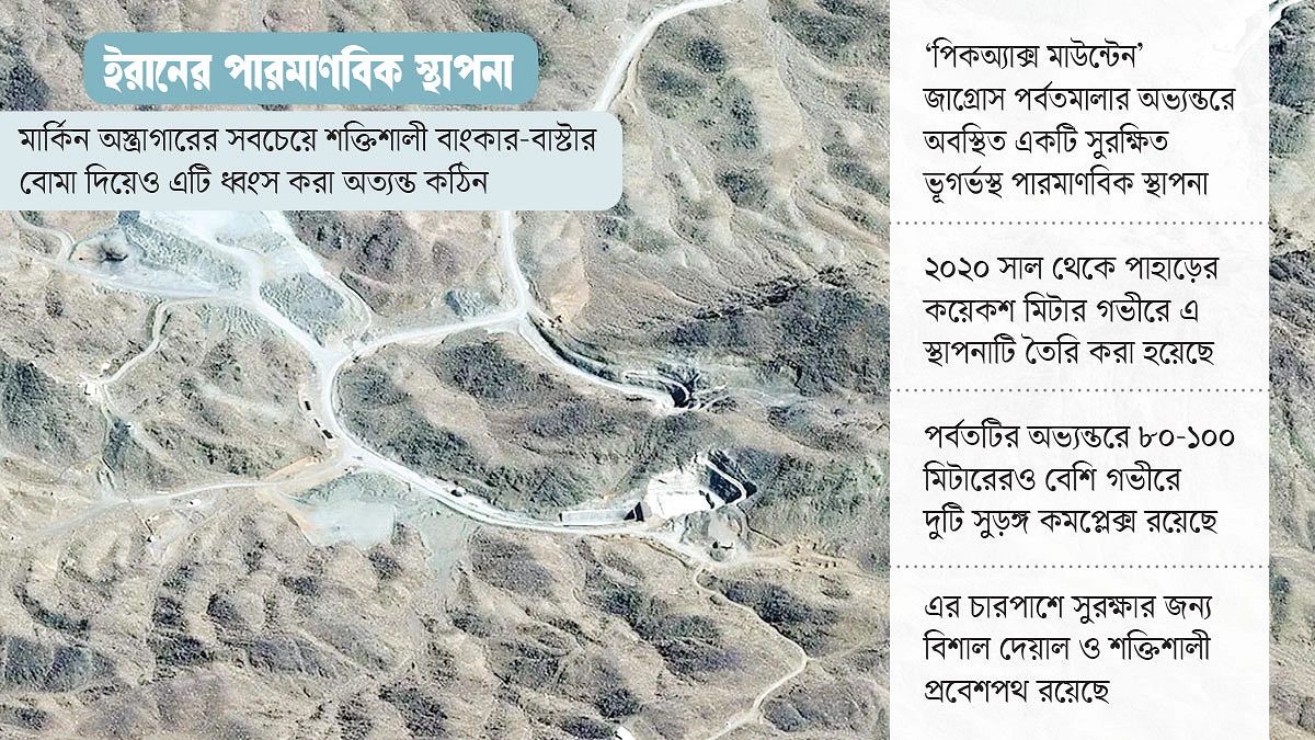 পিকঅ্যাক্স পর্বত ধ্বংসের হুমকি ট্রাম্পের