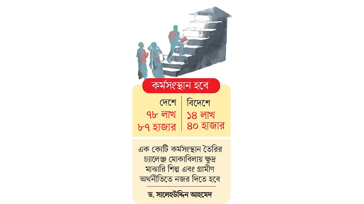এক কোটি কর্মসংস্থানের ছক