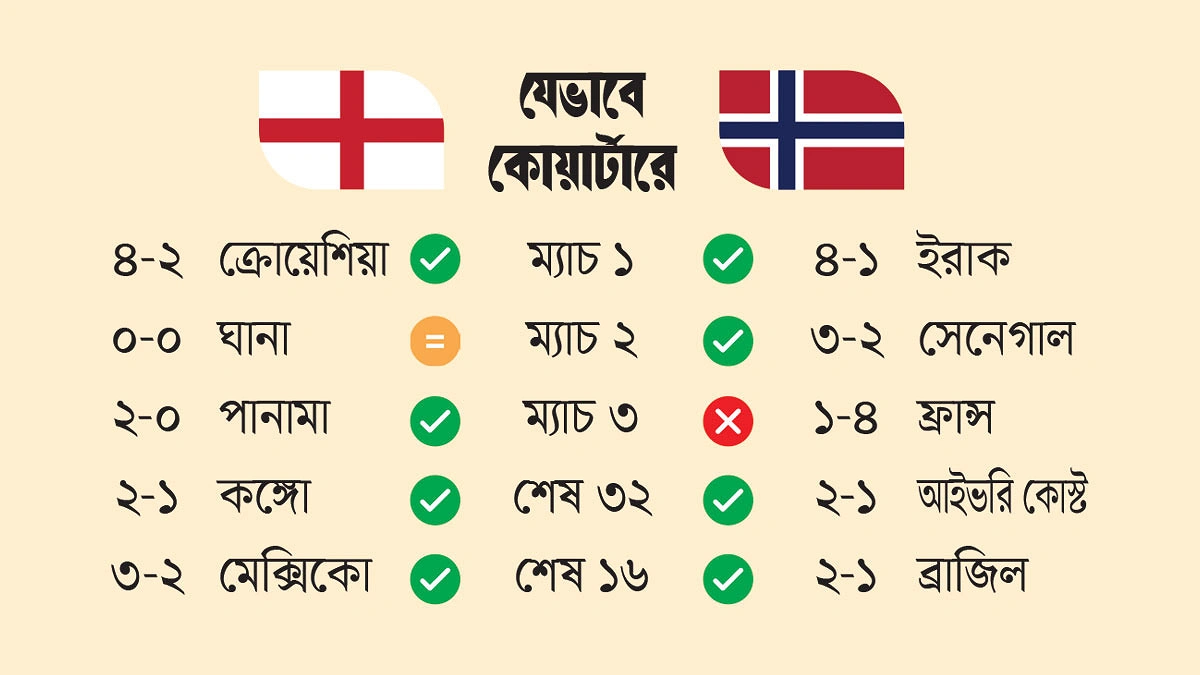 ভাইকিংসরা আবার আসছে!