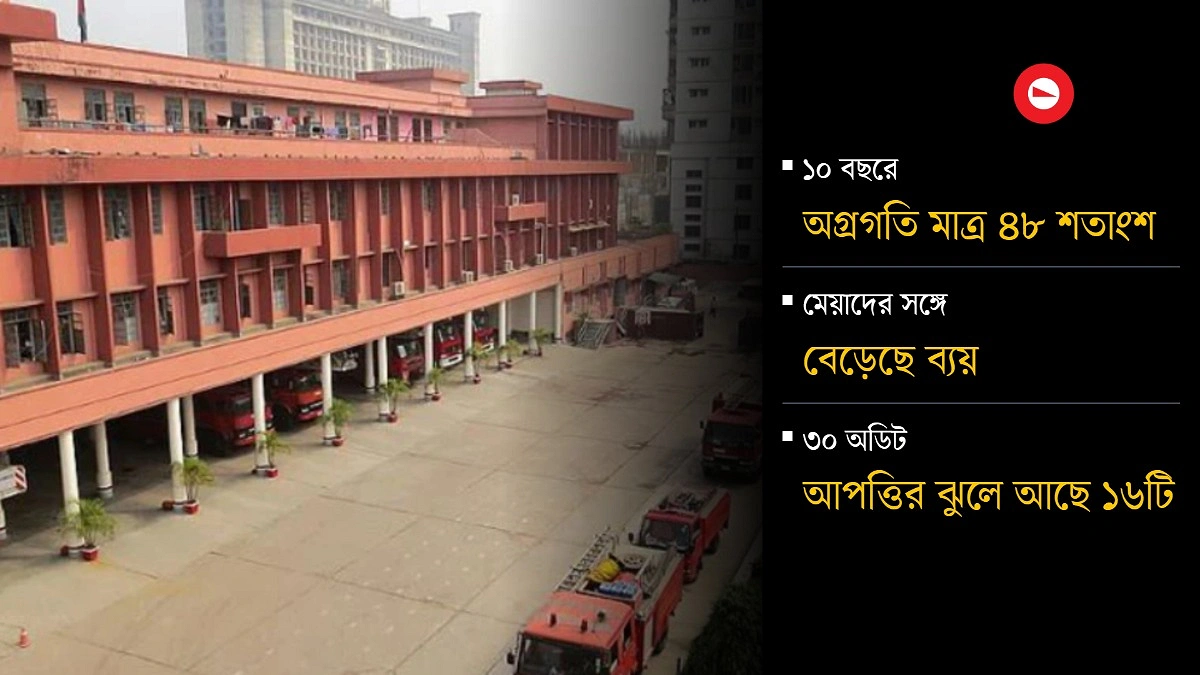 দুর্যোগ মোকাবিলা প্রকল্প নিজেই দুর্যোগে