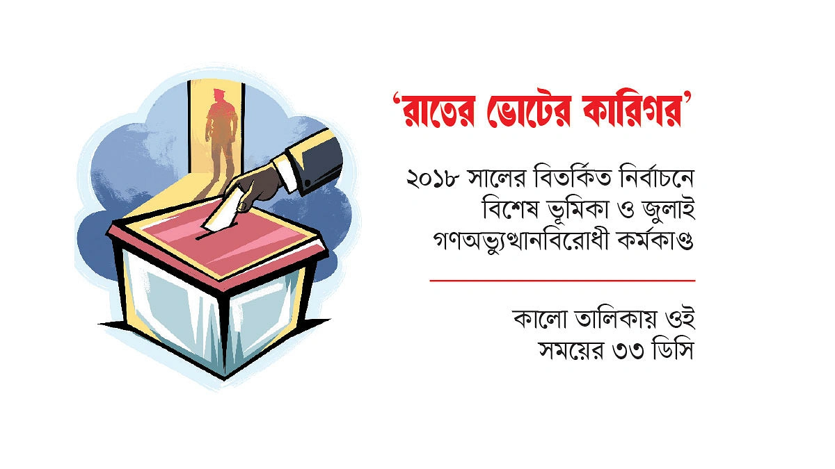 চাকরি হারাচ্ছেন ৩৩ এসপি