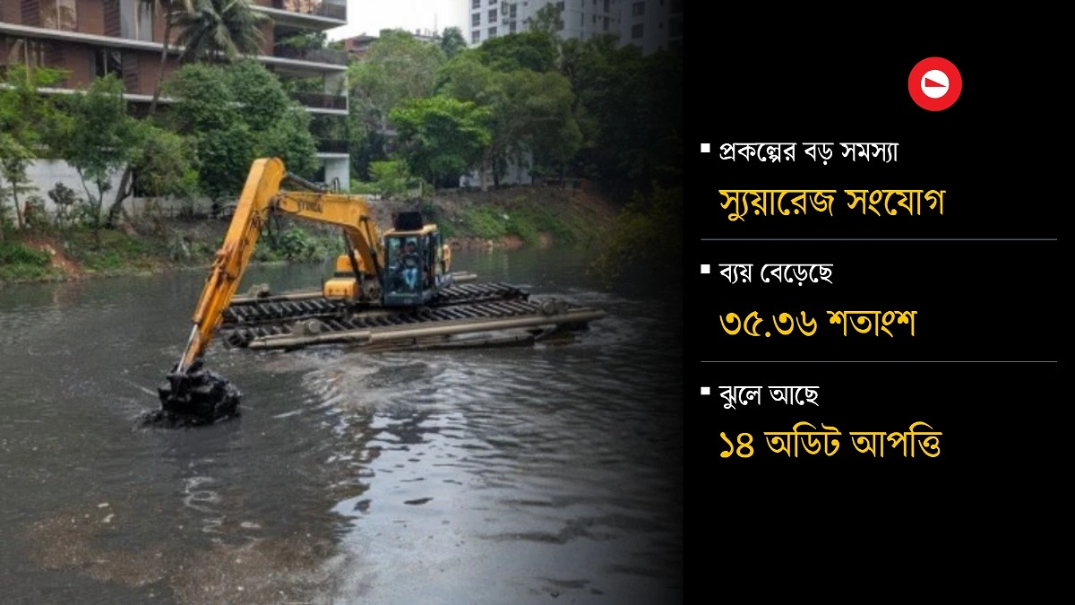 ৩ বছরের প্রকল্প শেষ হয়নি ১৬ বছরেও