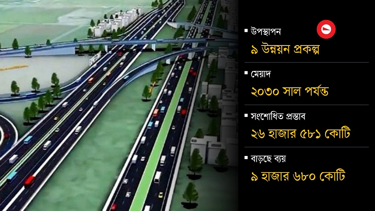 অবশেষে একনেকে উঠছে ঢাকা-আশুলিয়া এক্সপ্রেসওয়ে প্রকল্প