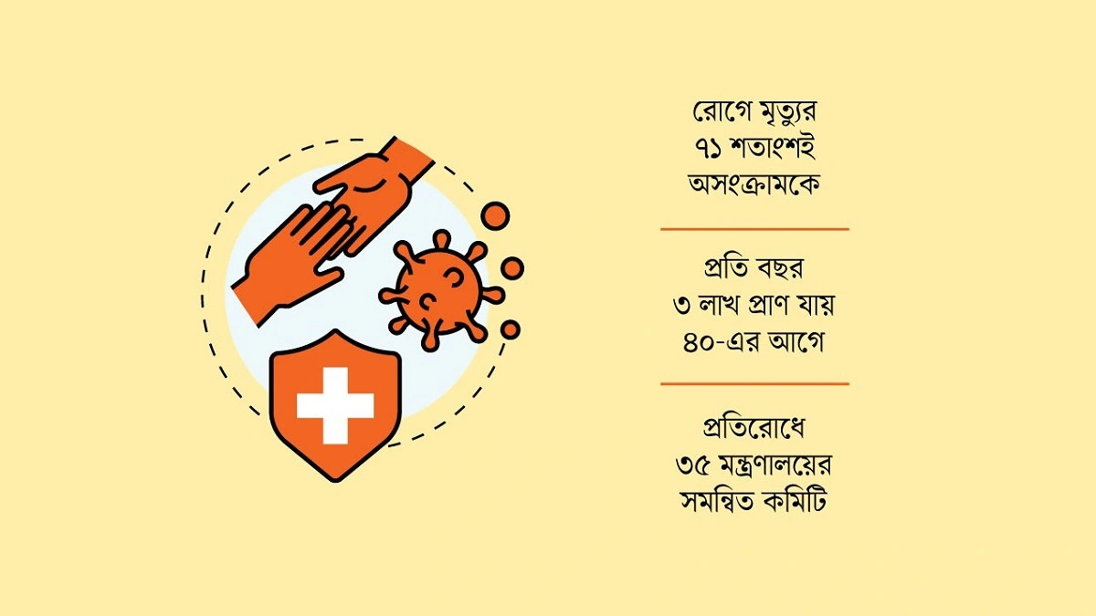 উদ্বেগ সংক্রামকে, মৃত্যু বেশি অসংক্রামকে
