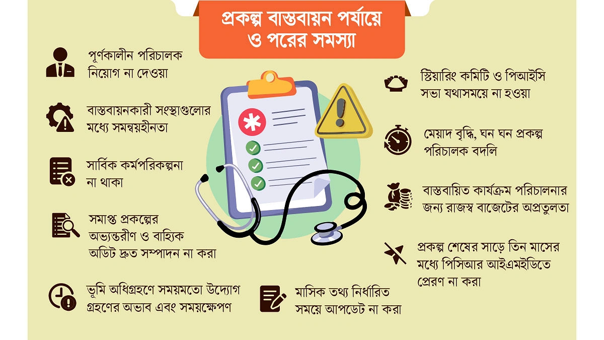 খরচে হোঁচট স্বাস্থ্য খাতে