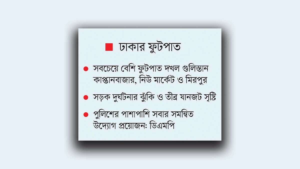উচ্ছেদের পর কার্ডে দখল