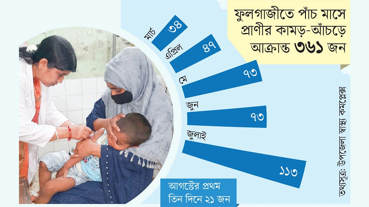 পোষা প্রাণীই বাড়াচ্ছে মৃত্যুঝুঁকি