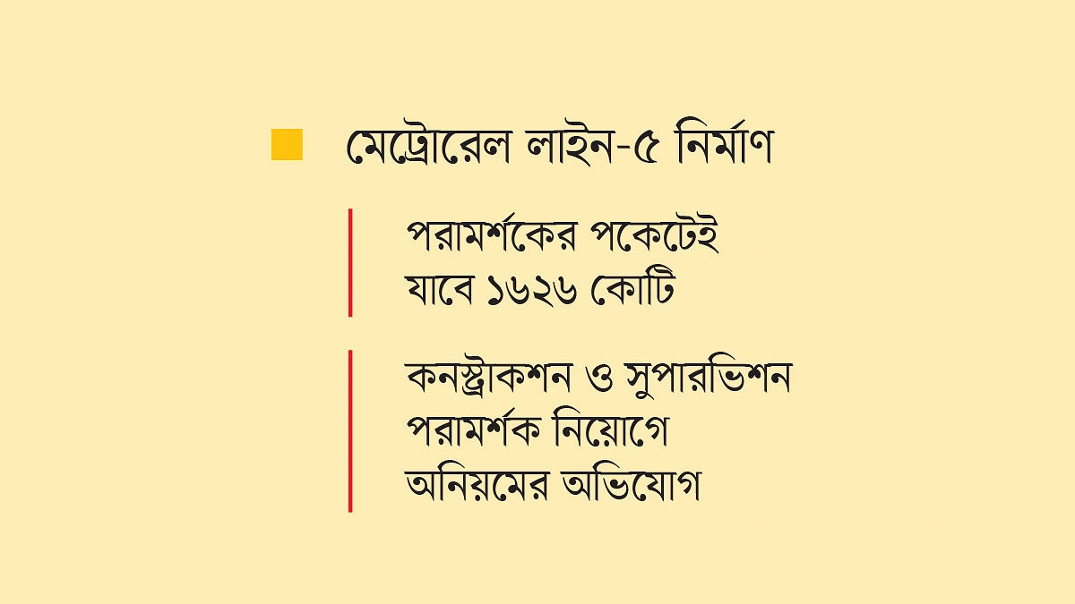 পুনর্মূল্যায়নে ব্যয় কমল ৬৯৭৪ কোটি টাকা