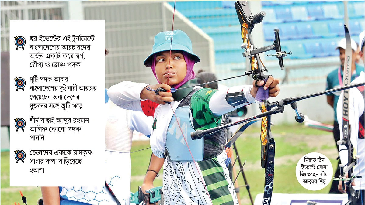 ঘরের মাঠেও বিবর্ণ রিকার্ভ আরচাররা