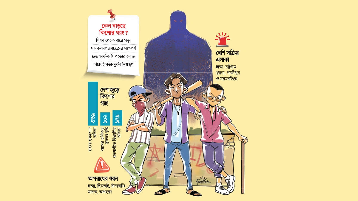 কিশোর গ্যাং আন্ডারওয়ার্ল্ডের ‘জ্বালানি’