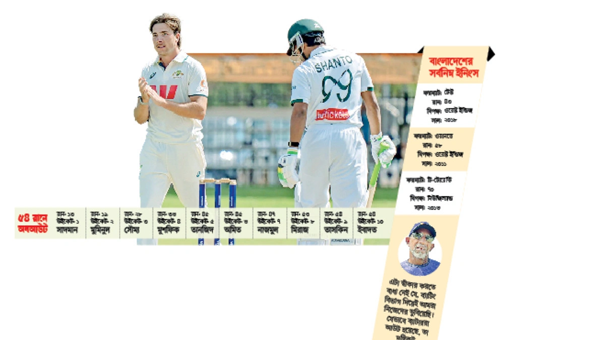 প্রস্তুতি ম্যাচে অপ্রস্তুত বাংলাদেশ