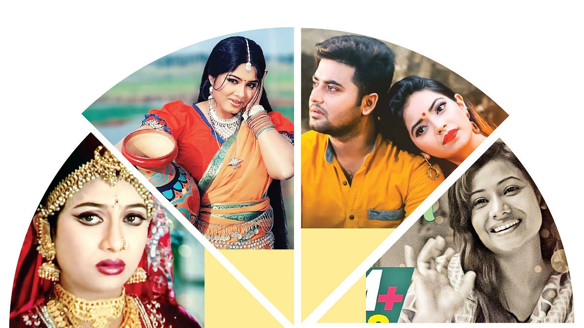 সবচেয়ে বেশি দেখা গান