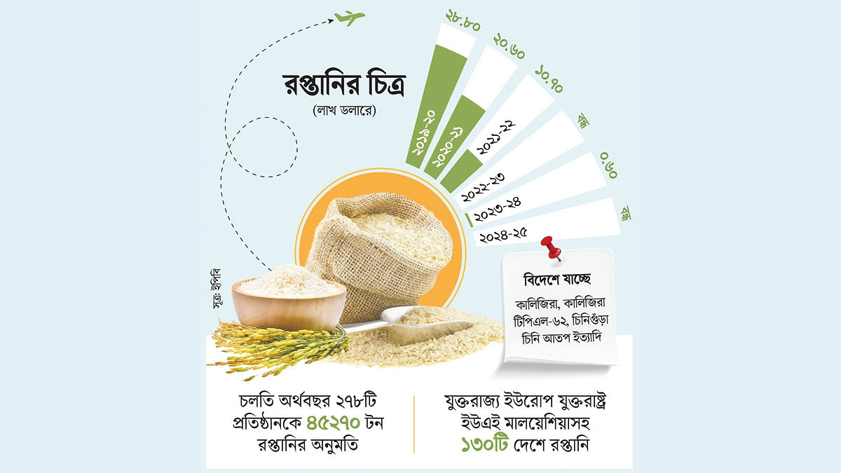 সুগন্ধি চাল রপ্তানিতে লাগাম