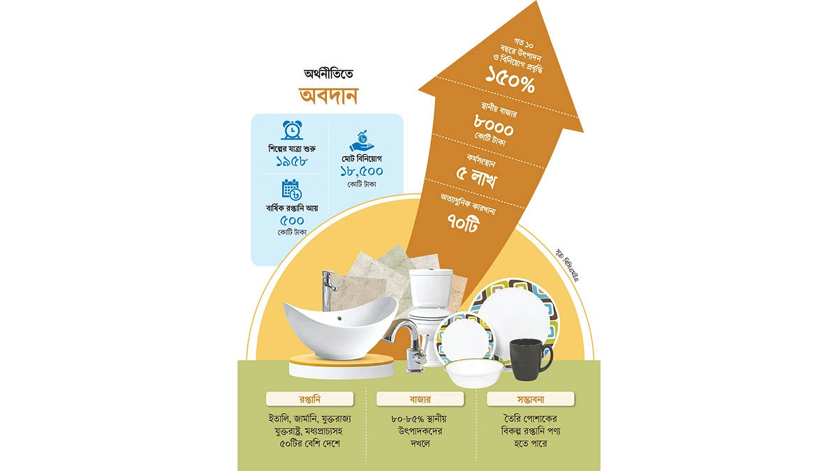 দেশীয় সিরামিকের বিশ্বজয়