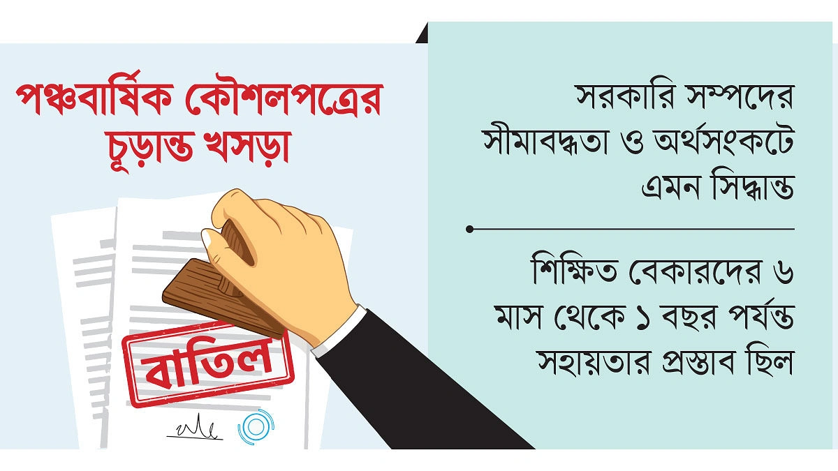 শেষ মুহূর্তে বাদ পড়ল বেকার ভাতা
