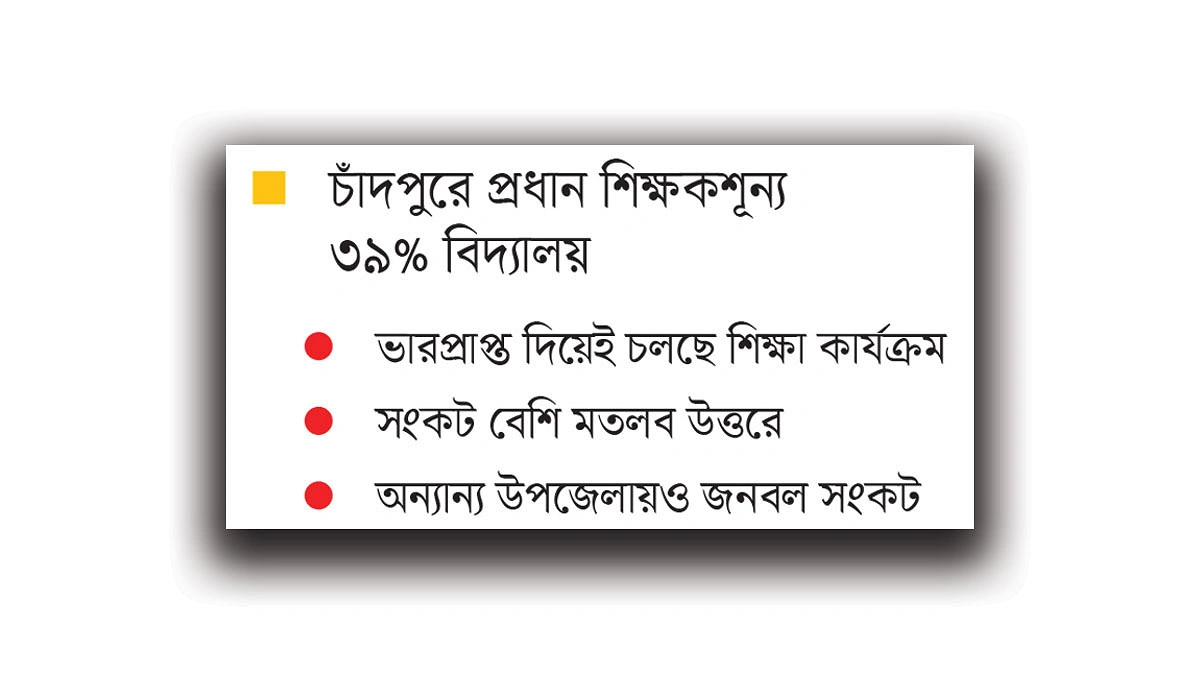 ভারপ্রাপ্তের ভারে প্রাথমিক শিক্ষা