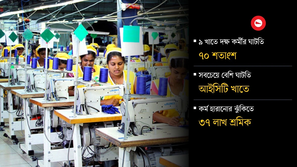 কাজ আছে, কর্মী নেই