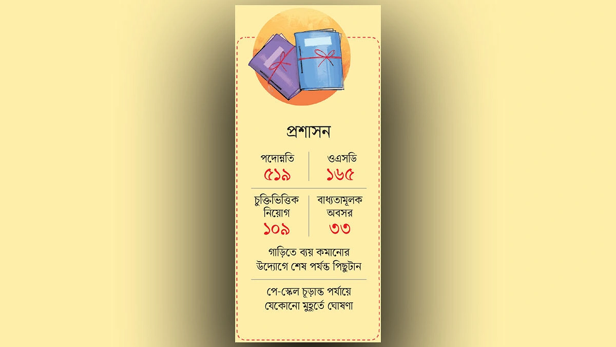 পে-স্কেলে আশা, কাটেনি অস্থিরতা