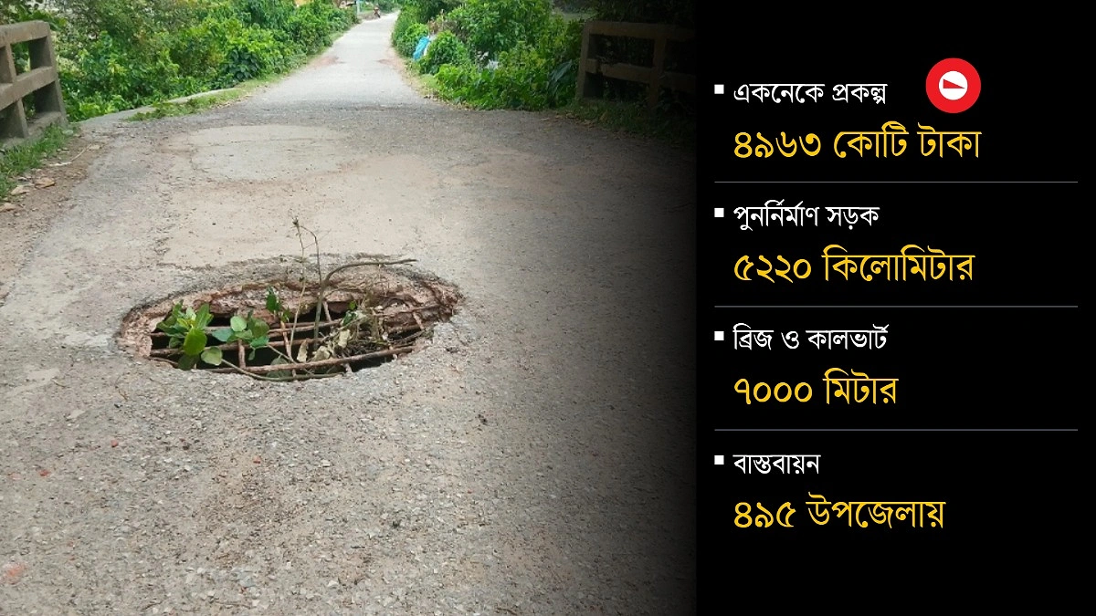গ্রামীণ সড়ক উন্নয়নে আসছে মেগা প্রকল্প