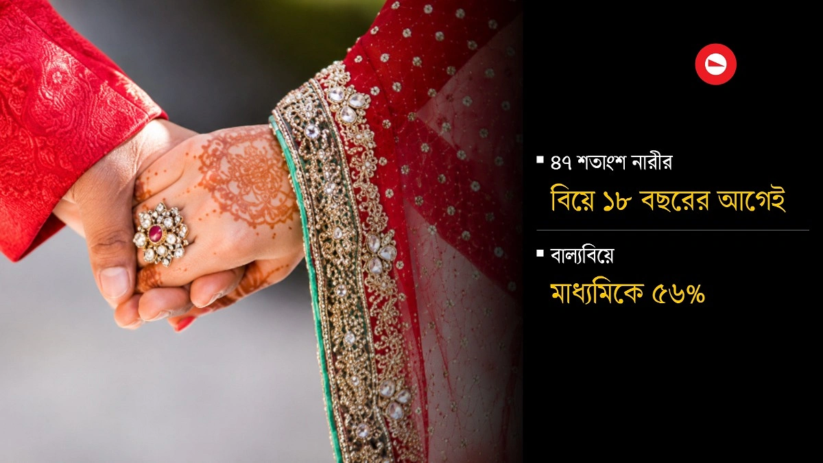 বাল্যবিয়ের পাঠ আছে, নেই প্রতিরোধের প্রস্তুতি