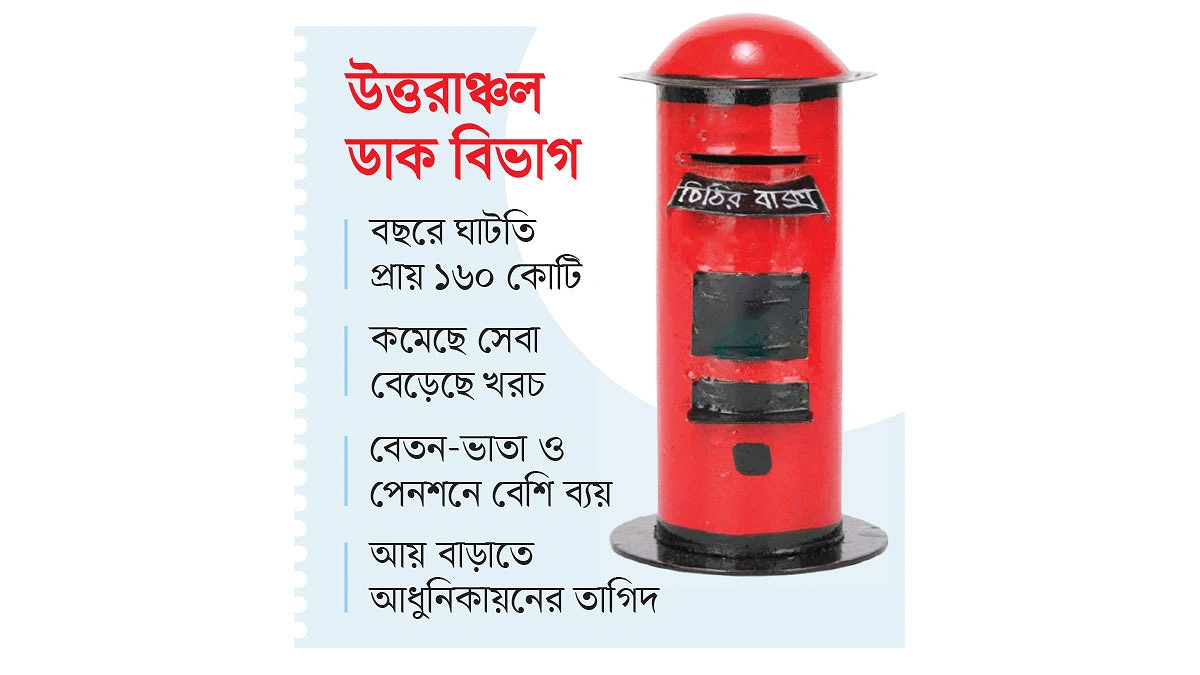আয়ের চেয়ে সাড়ে ১২ গুণ ব্যয়
