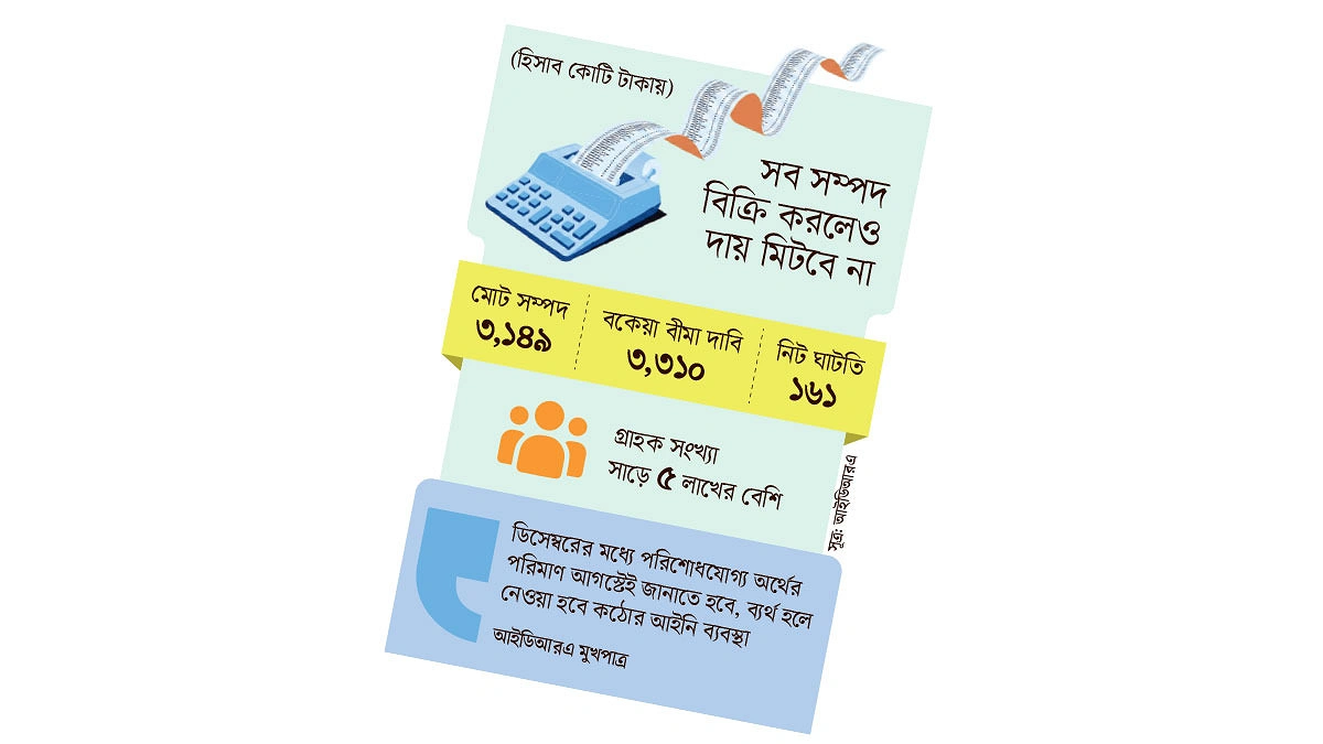 ২৩৬৭ কোটি টাকা লুট