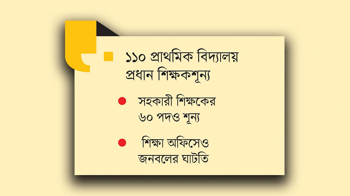 কেন্দুয়ায় করুণ পাঠদান