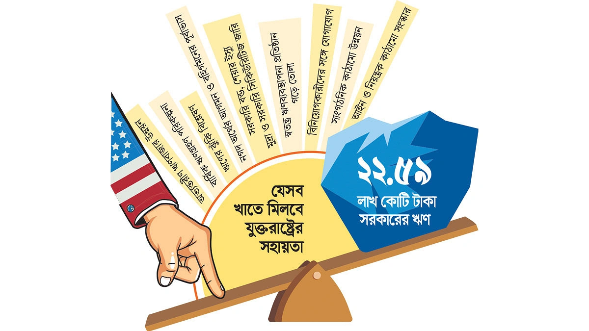 ঋণের বোঝা সামলাতে মার্কিন দরজায় বাংলাদেশ