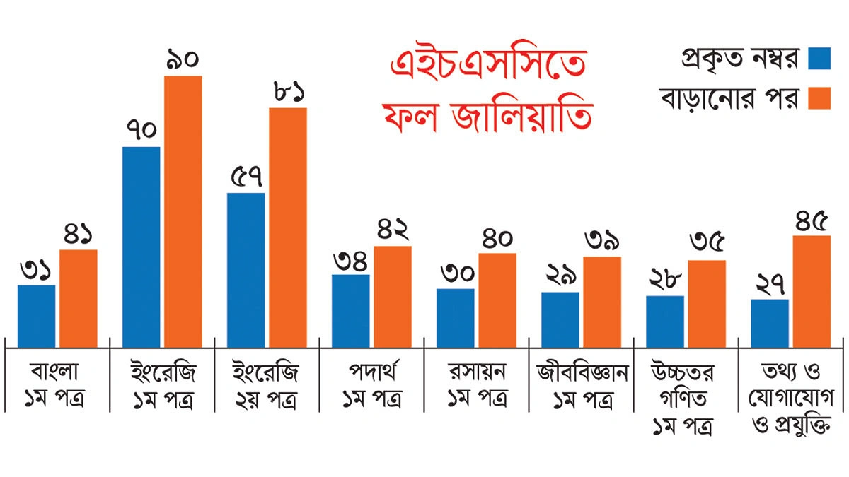 সচিব বাবার কল্যাণেই এ প্লাস টেনেটুনে পাস করা ছেলের