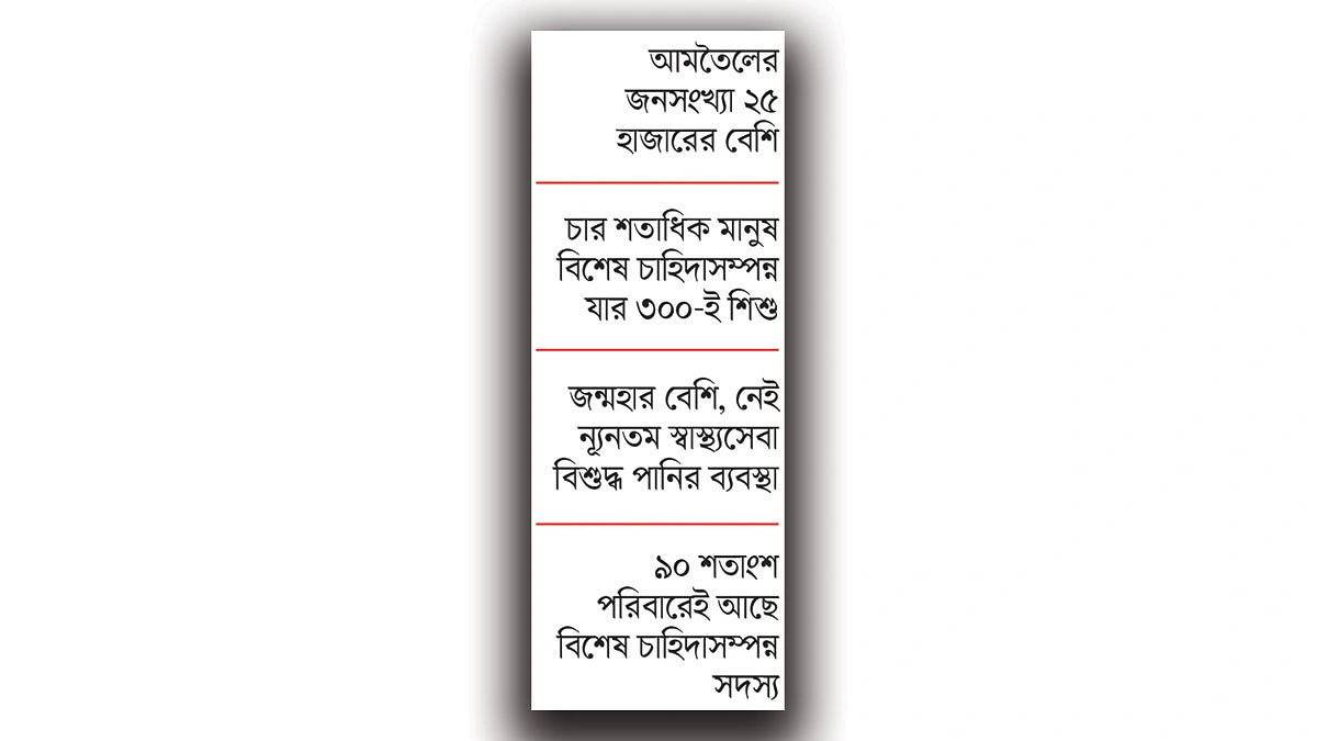 ৪ শতাধিক প্রতিবন্ধী মানুষের এক গ্রাম