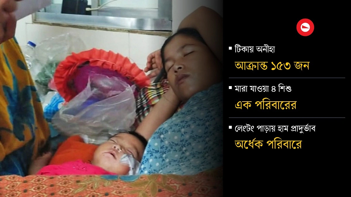 ৭ মৃত্যুতে আতঙ্ক, জ্বর হলেই ছাড়ছে পাড়া