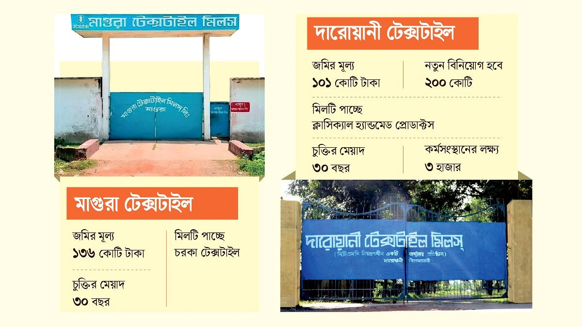 বন্ধ দুই টেক্সটাইল মিল খুলছে