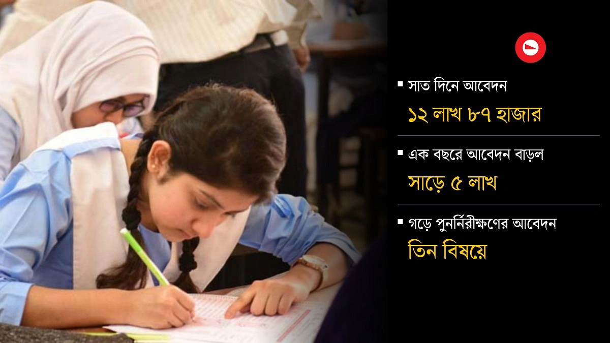এসএসসির খাতা পুনর্নিরীক্ষণে এবার রেকর্ড আবেদন, কোন কারণে