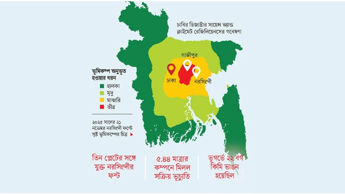 নরসিংদী যেন ভূমিকম্পের কারখানা, কাটছে না শঙ্কা!