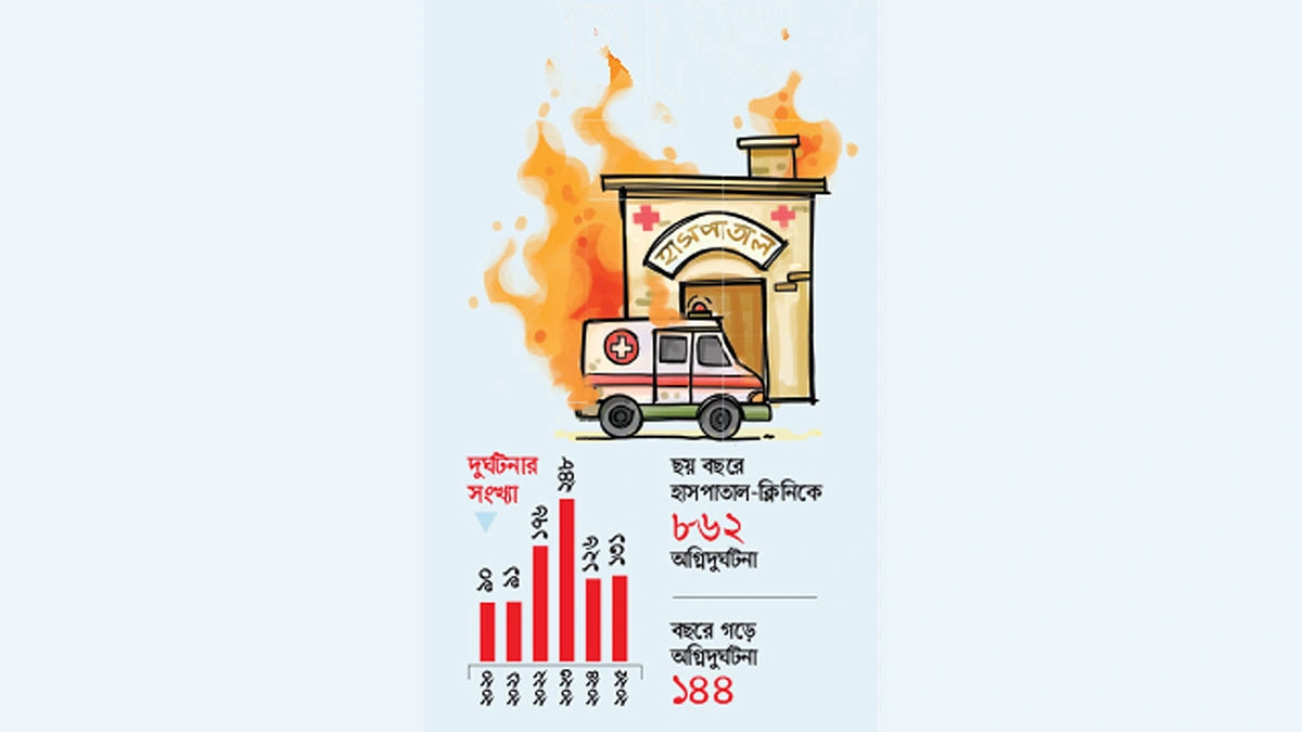 দেশের অর্ধেক হাসপাতাল আগুন ঝুঁকিতে