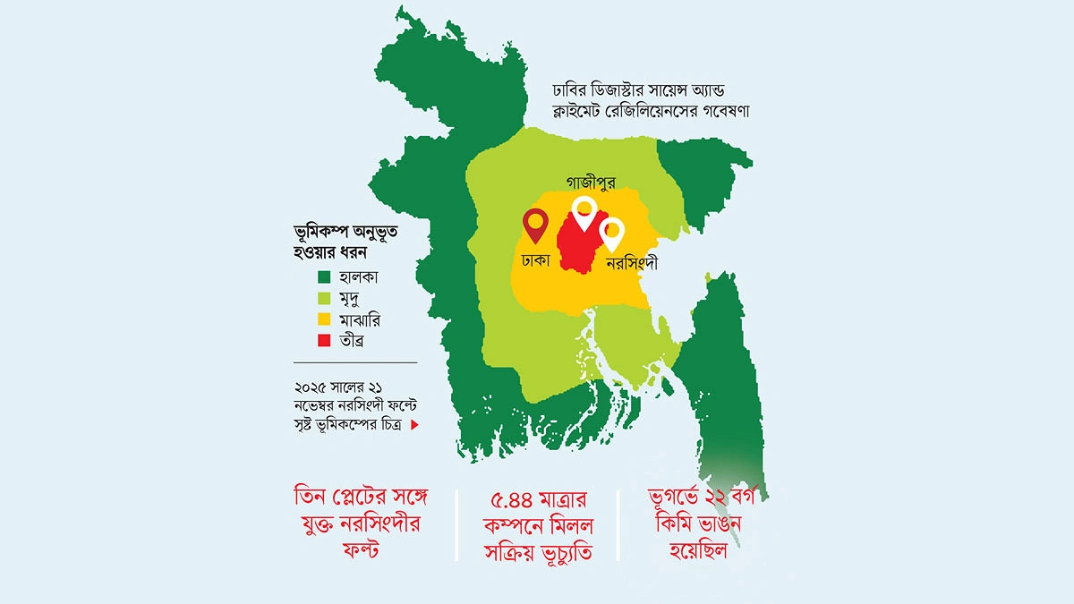 নরসিংদীর অদৃশ্য কেন্দ্রে ভূমিকম্পের বড় ভয়