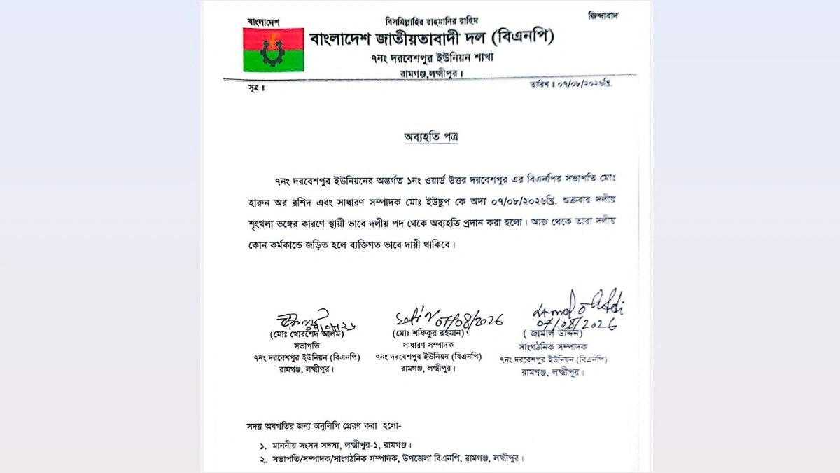 ভাতা পাইয়ে দেওয়ার কথা বলে টাকা নিয়ে বহিষ্কার বিএনপির ২ নেতা
